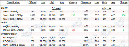 Queensland Table_DT