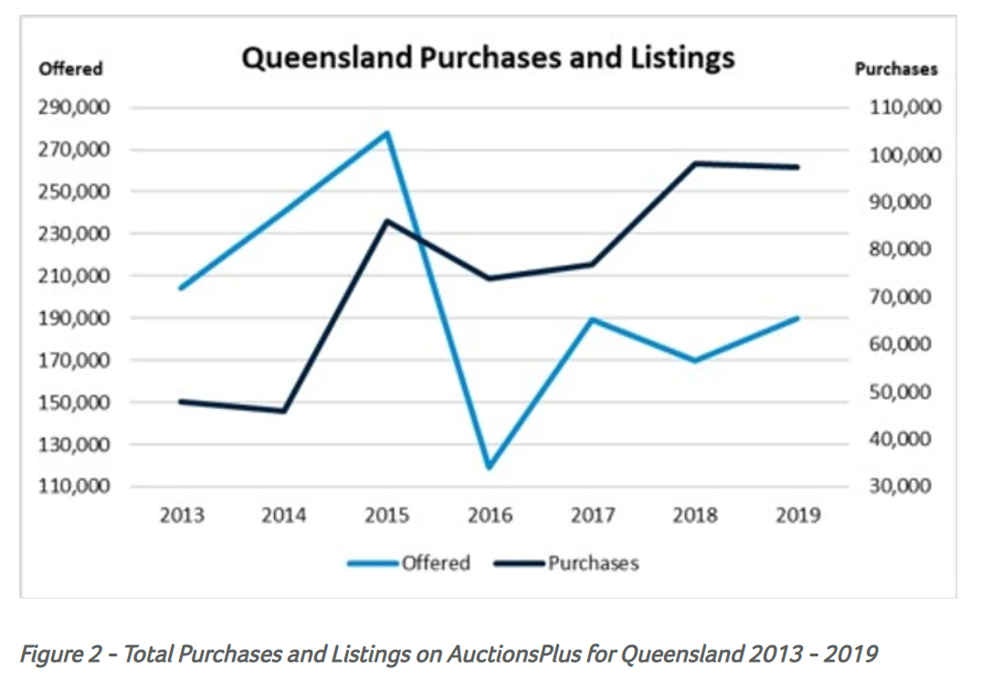 Queensland riding on the Sheep’s back 2