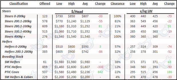 Queensland table-2