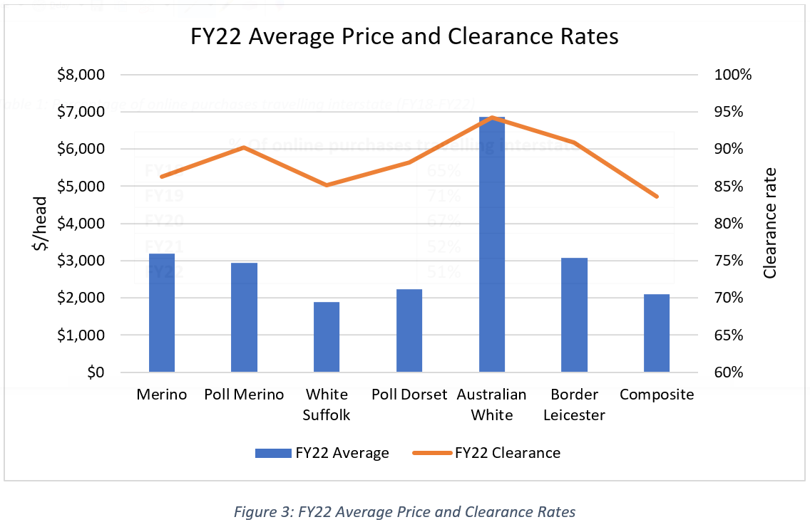 Ramming Home the Benefits of Online Selling - MarketPulse 3