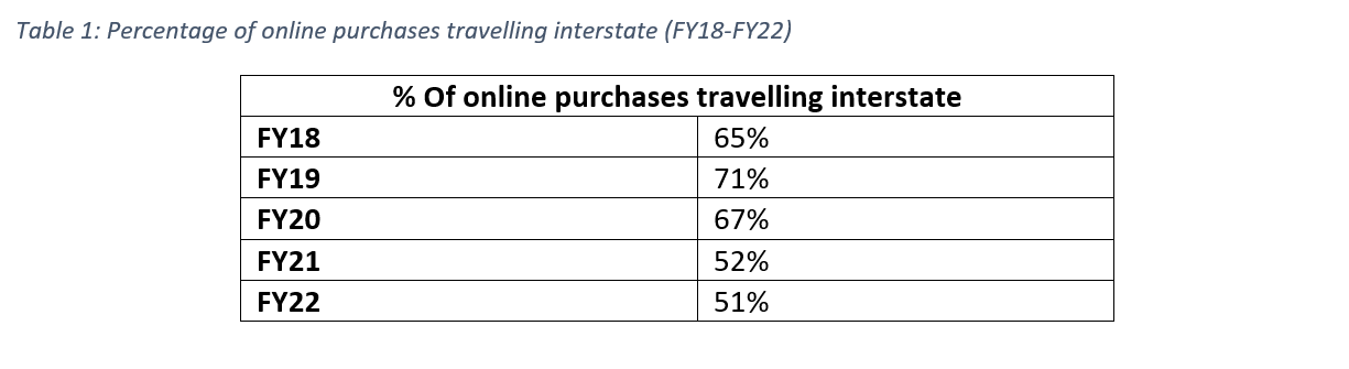 Ramming Home the Benefits of Online Selling - MarketPulse 4