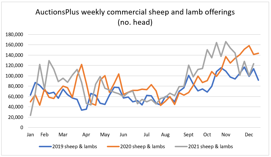 Sheep & Lamb Graph