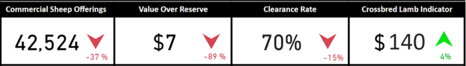 Sheep Comments - Quick Fire Stats (1)