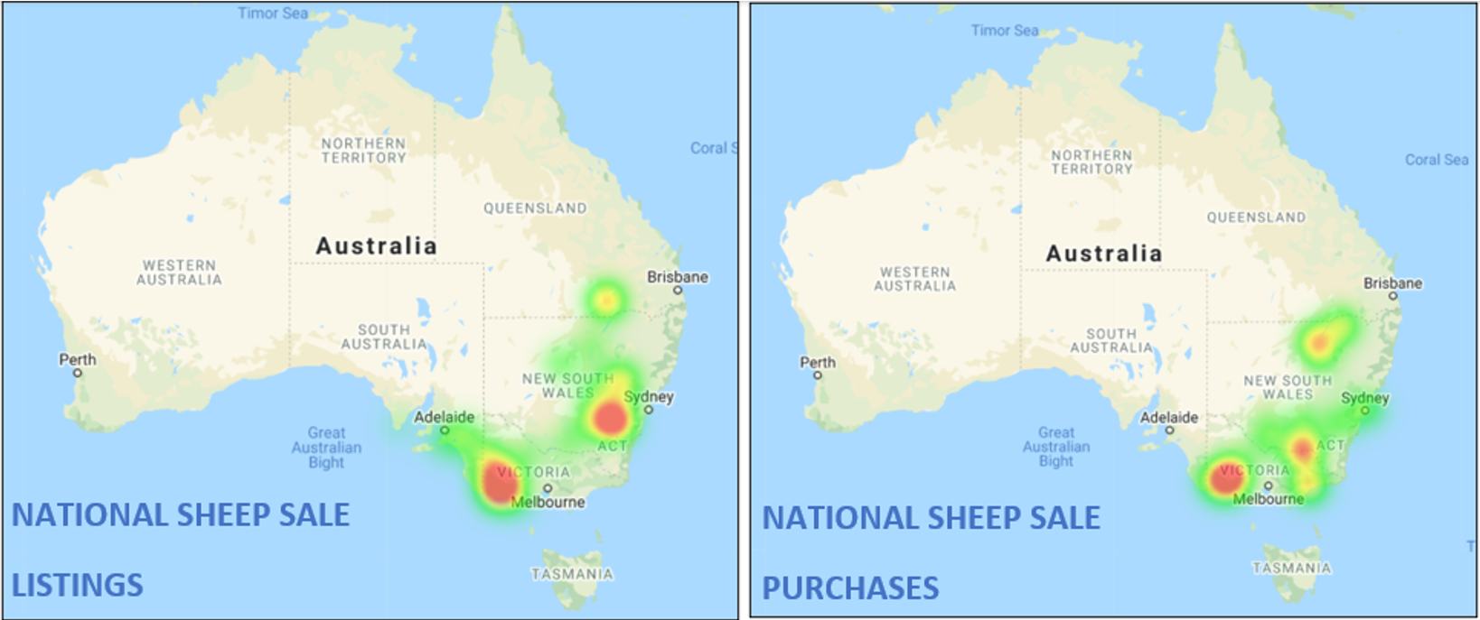 Sheep Listings & Purchases 7.1.22