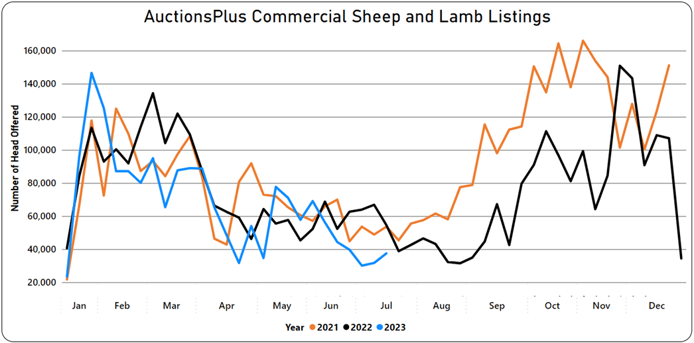 Sheep and Lamb Graph