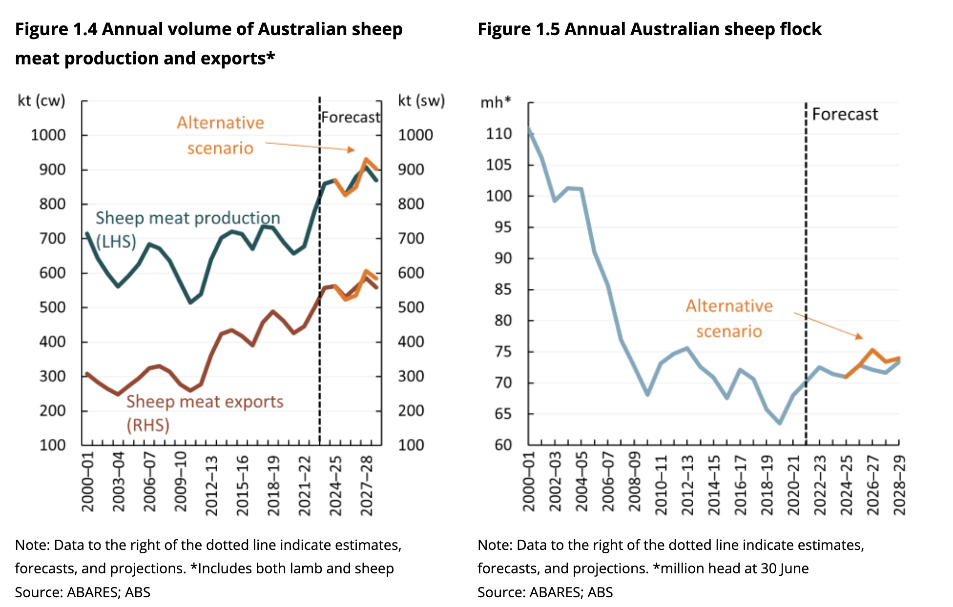 Sheep production-1