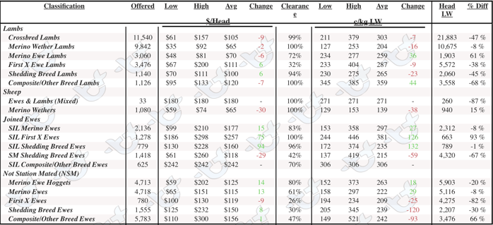 Sheep table 02.02