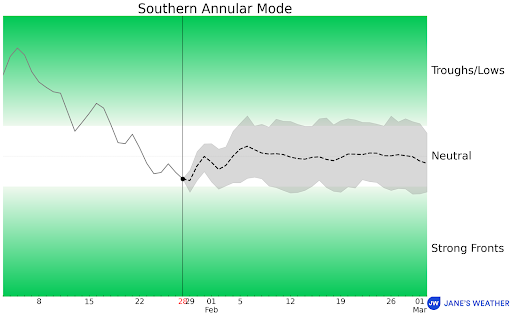 Southern Annular