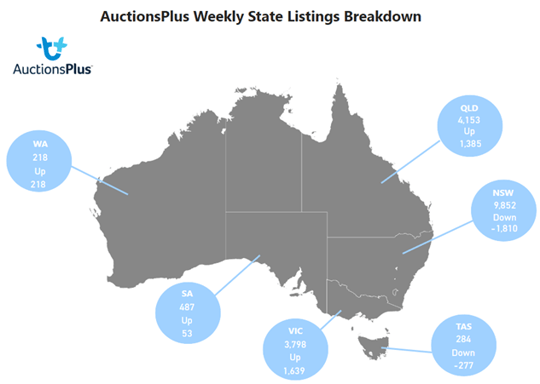 State Listings-2