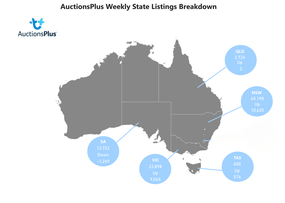 State Listings-3