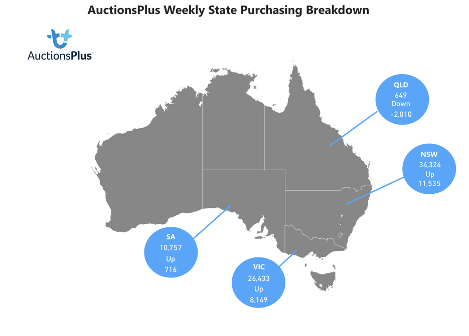 State Purchase