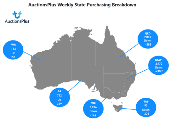 State Purchases-2