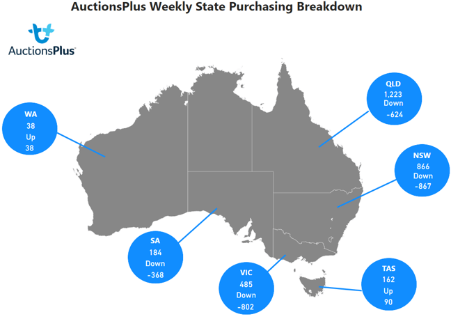 State Purchasing Breakdown-1