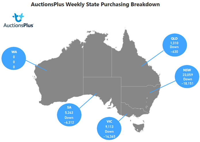 State purchasing breakdown 2.12.22