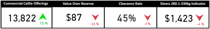 Weekly Cattle Comments - 17.02.23_1
