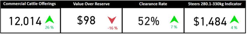 Weekly Cattle Comments 10.02.23_1