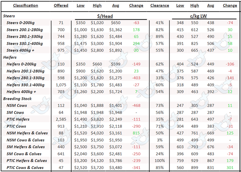 Weekly Cattle Comments 10.02.23_5