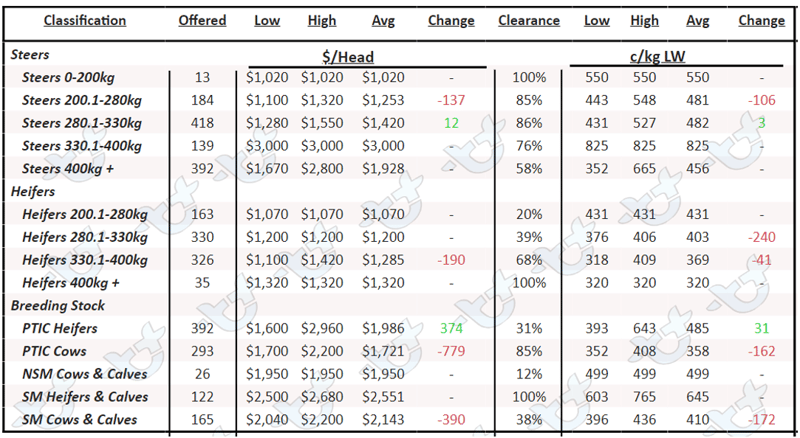 Weekly Cattle Comments 10.02.23_6