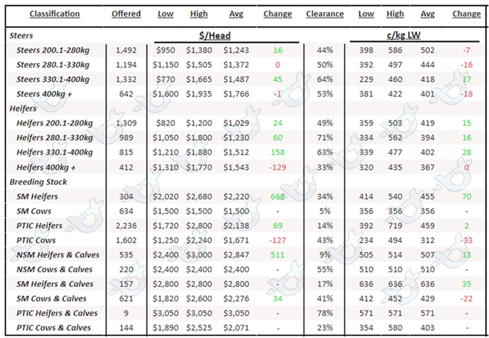 Weekly Cattle Comments 10.03.23_5