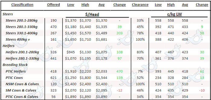 Weekly Cattle Comments 10.03.23_6