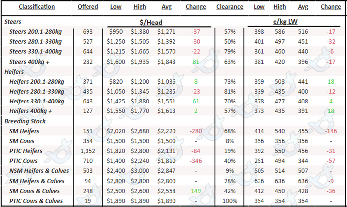 Weekly Cattle Comments 10.03.23_7