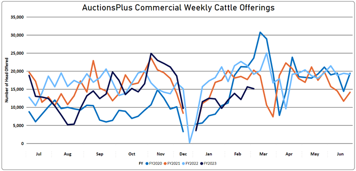 Weekly Cattle Comments 10.03.23_8