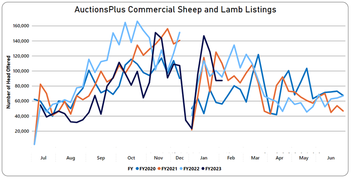 Weekly Sheep and Lamb Comments 10th February_5