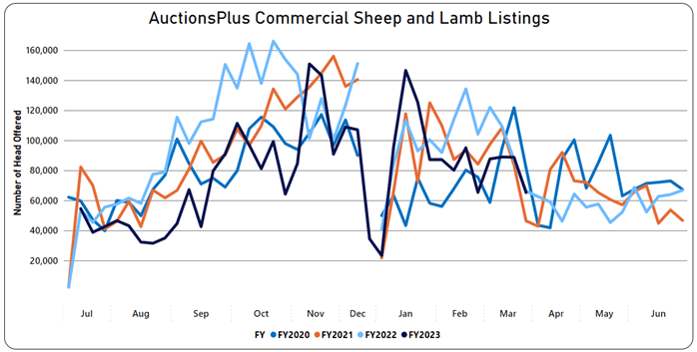 Weekly sheep & lamb comments week ending 31st March_5