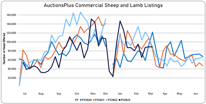 Weekly sheep & lamb comments week ending Friday 24 March_10