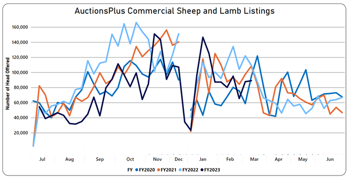 Weekly sheep and lamb comments - week ending 17th March_5-1