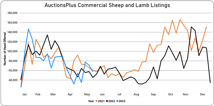 Yearly Listings-1