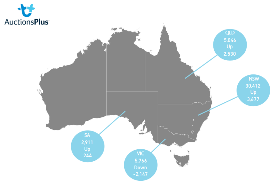 auctionsplus market comments state map 22.7.22