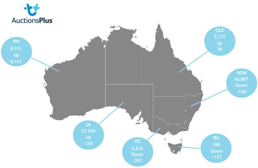 auctionsplus market comments state map 30.9.22