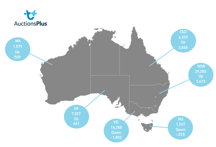 auctionsplus market comments weekly national map week ending friday 13th may 2022