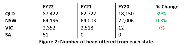 auctionsplus marketpulse fig 2 something to buck about 1 20.7.22