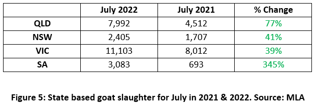 auctionsplus marketpulse fig 5 something to buck about 1 20.7.22