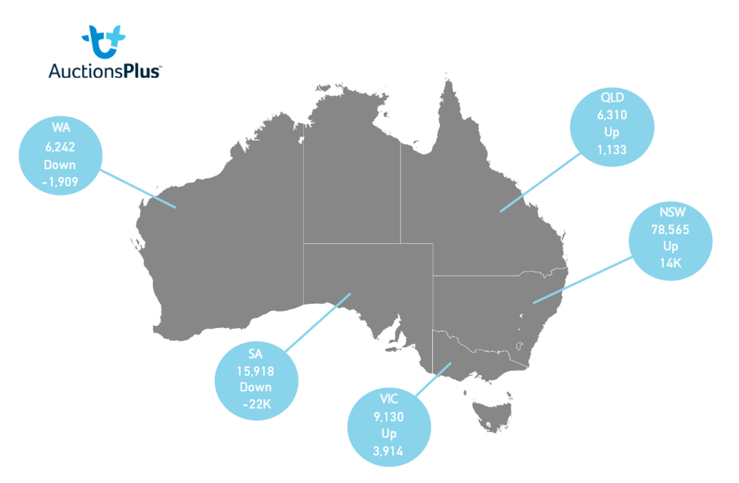 auctionsplus marketpulse state map 7.10.22