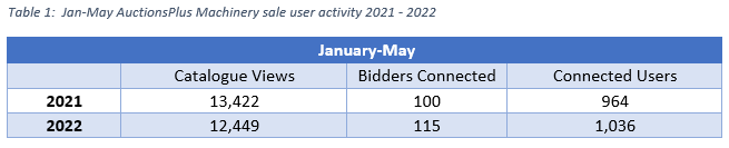 auctionsplus marketpulse table 1 jan - may 9.6.22