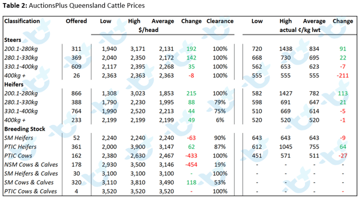 cattle comments 04.02.22 5