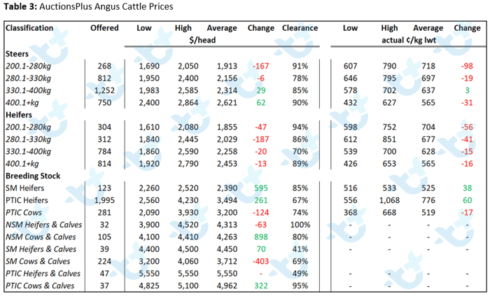 cattle comments 04.02.22 6