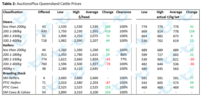 cattle comments 12.11.21 5