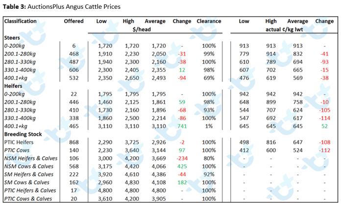 cattle comments 12.11.21 6