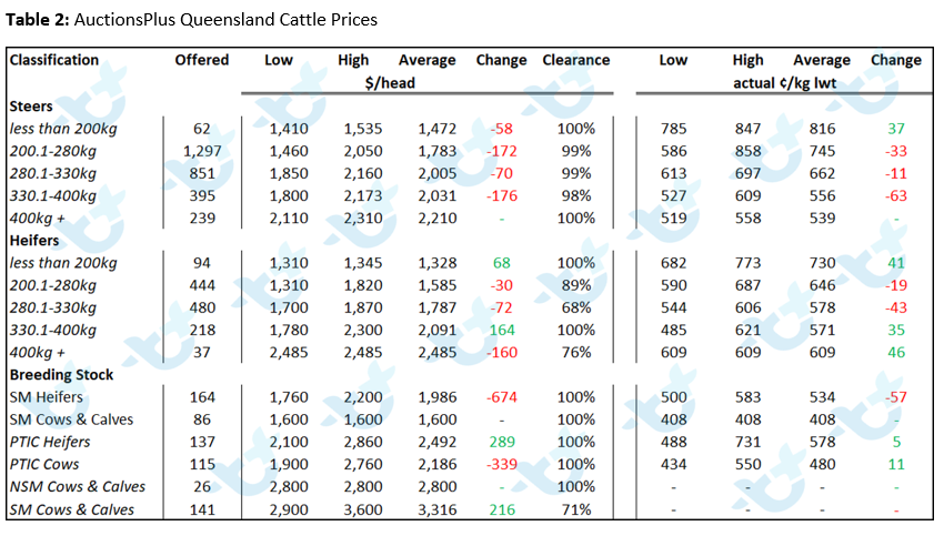 cattle comments 19.11.21 6