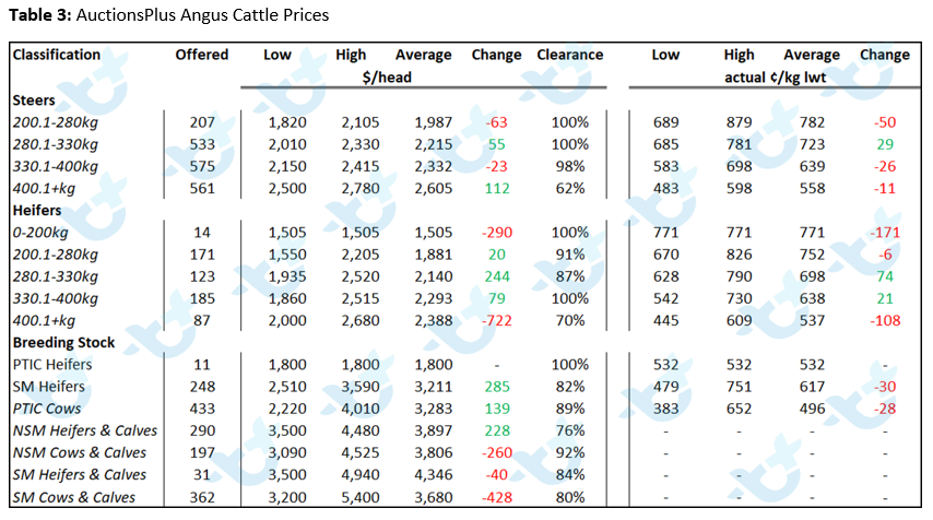 cattle comments 19.11.21 7