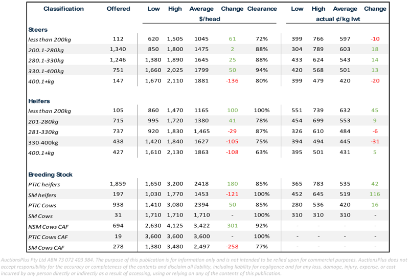 cattle comments 26.03.21