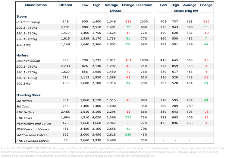 cattle comments 28.05.21