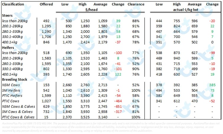 cattle comments 3007 3