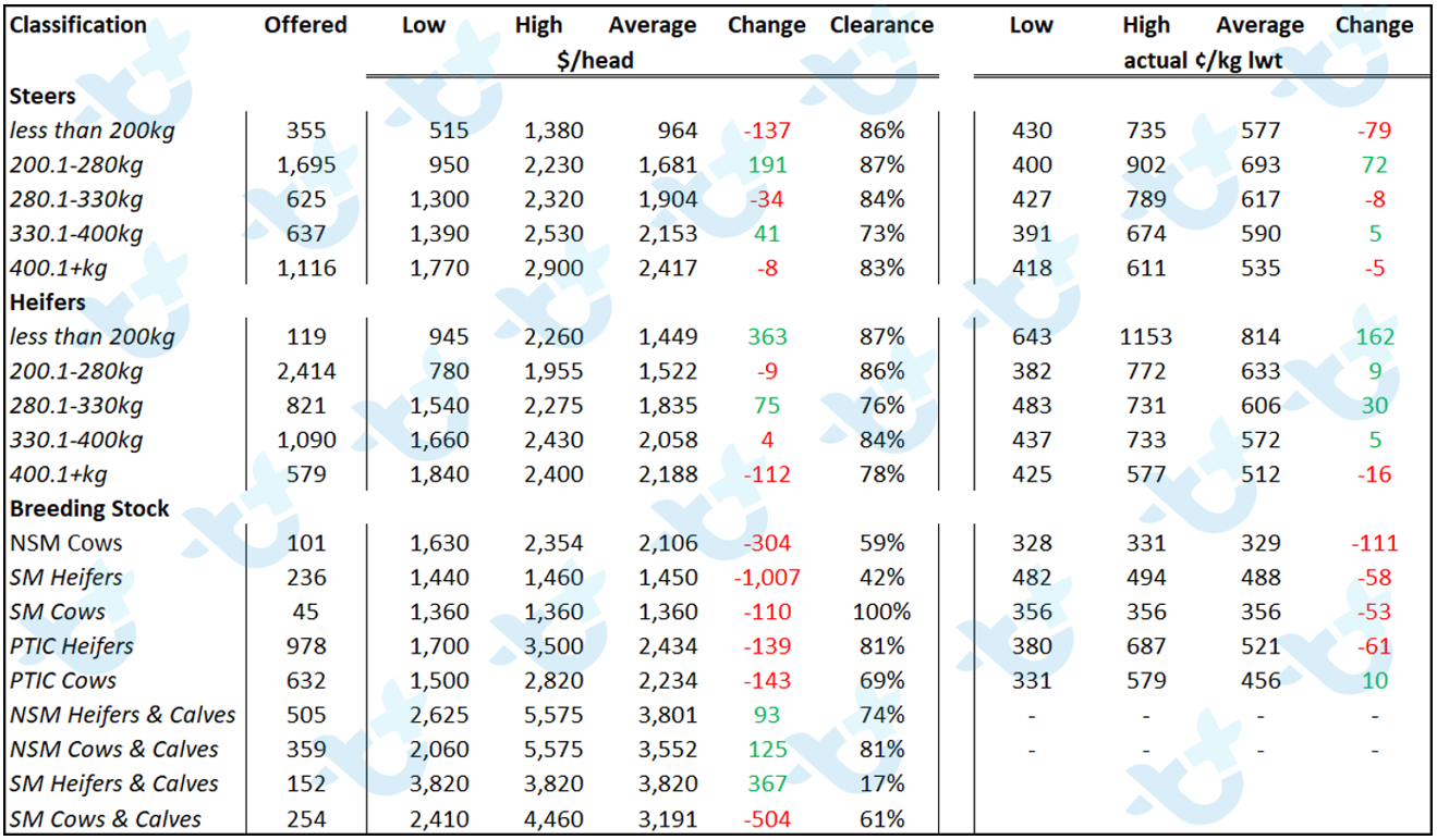 cattle comments-Oct-08-2021-05-39-55-12-AM