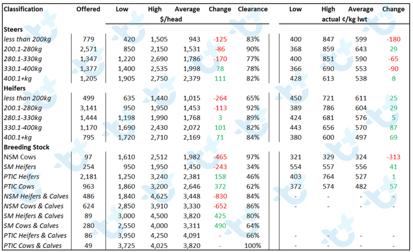 cattle comments-Sep-24-2021-05-51-20-93-AM