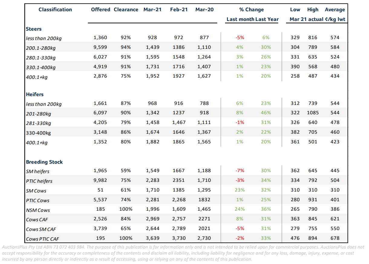 cattle summary